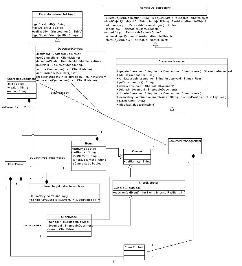 Static UML diagram of system